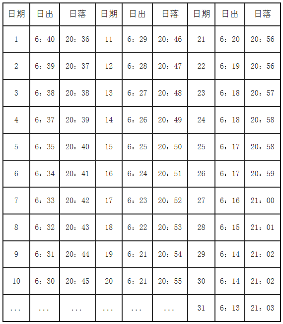 鸣沙山月牙泉景区5月份日出日落时间表.png