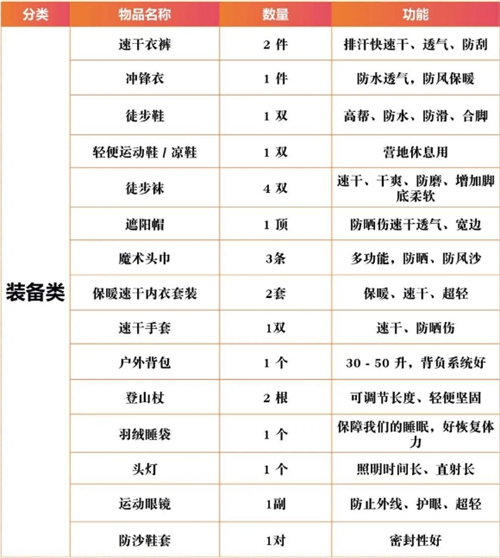 敦煌徒步旅行装备指南.png
